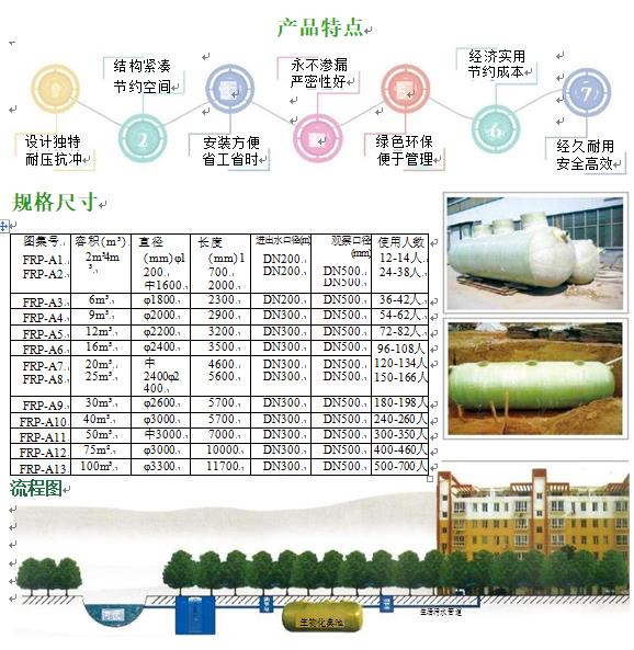沧州玻璃钢化粪池